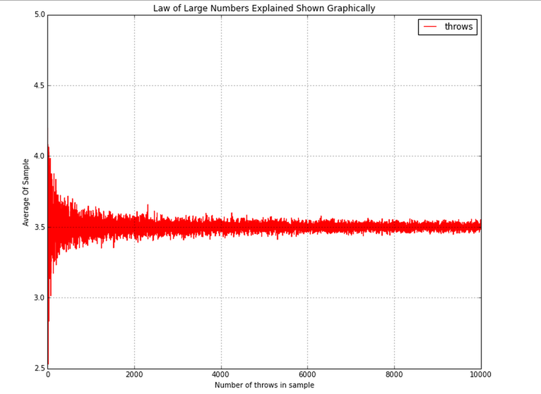 Example of munin graphs